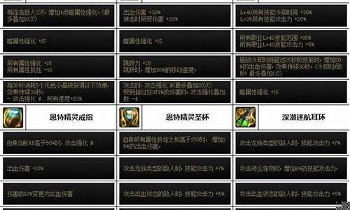 dnf风云游侠节日套_dnf风云游侠
