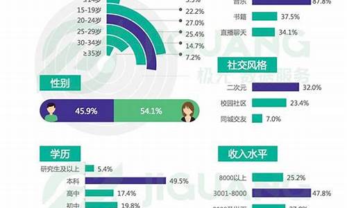 王者荣耀的用户数量_王者荣耀真实用户数量