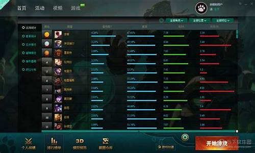 英雄联盟大脚怎么用_lol大脚怎么绑定账号