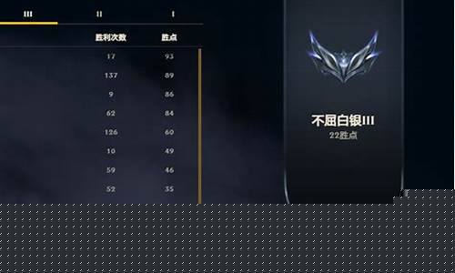 s7排位奖励_s7赛季奖励