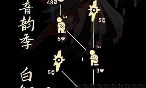 骑士跪先祖位置_骑士跪先祖发型