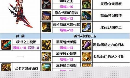 dnf诱魔者加点_dnf100诱魔者加点