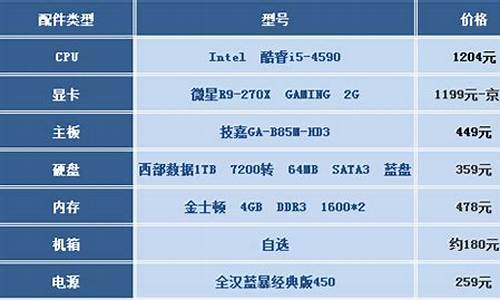 使命召唤ol配置_使命召唤ol手游配置