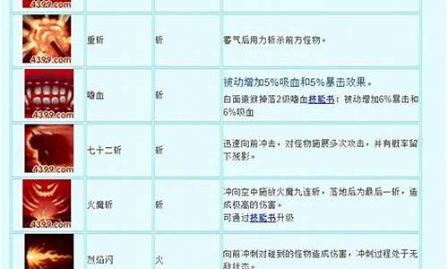 造梦西游3孙悟空技能书怎么得_造梦西游3孙悟空技能