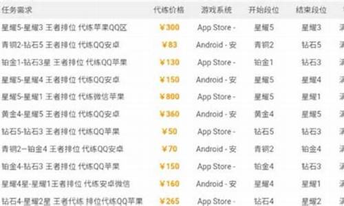 王者荣耀代打价格表最新版本_王者代打价格表2020