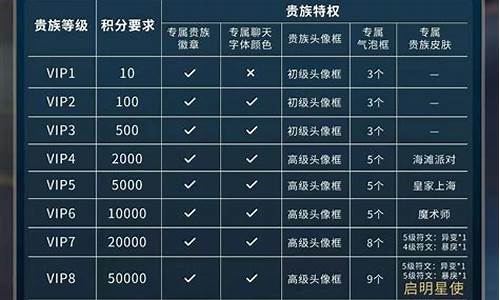 王者荣耀贵族积分v10多少钱_王者荣耀贵族积分v10