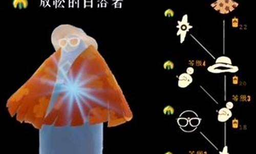 圣岛季先祖位置_光遇的圣岛季先祖们在什么地方