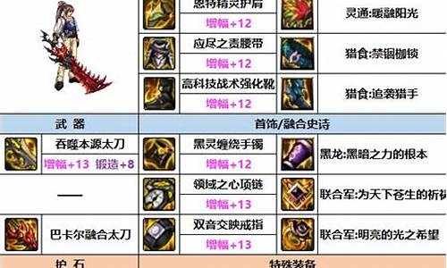 dnf卡武器_dnf卡武器bug