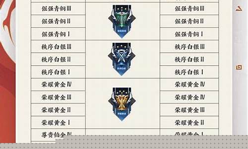 王者荣耀掉段位规则_王者掉段位示意