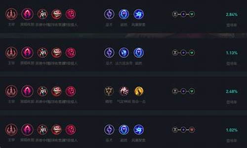 戏命师天赋_戏命师天赋