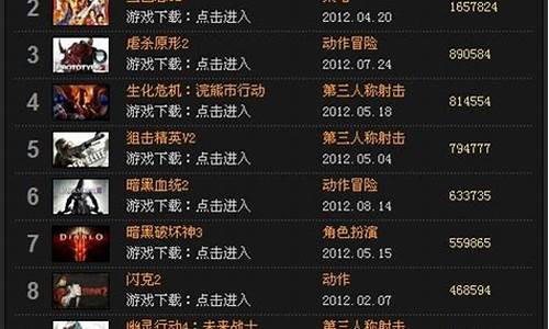 单机游戏排行榜电脑版_单机游戏排行榜电脑版