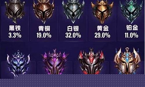 lol段位级别图2024_lol段位级别图2023