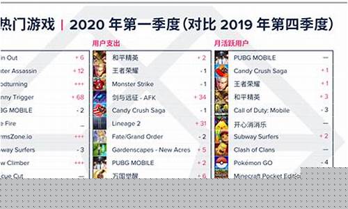 全球最热门的游戏