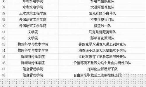 五人队伍游戏名字大全三个字_五人队伍游戏名字大全三个字霸气