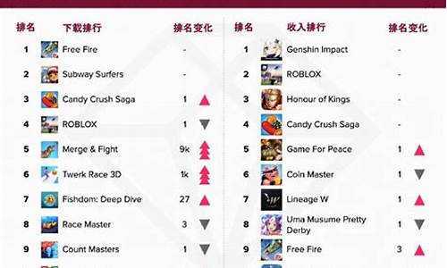 qq游戏排行榜前十名_qq游戏排行榜前十名网页
