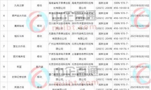2023年游戏版号_2023年游戏版号数量